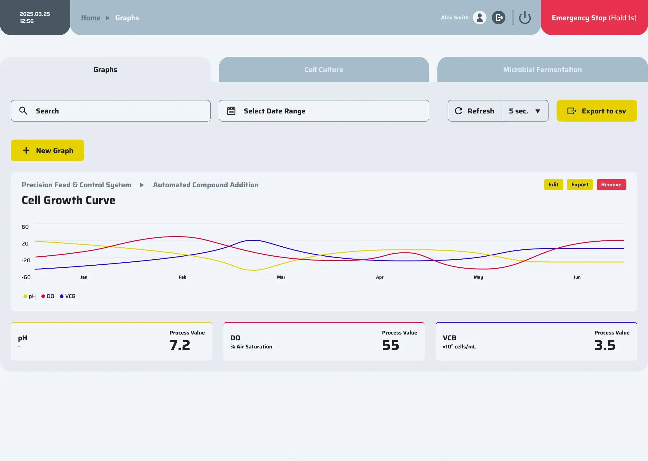 Graphs & visualizations